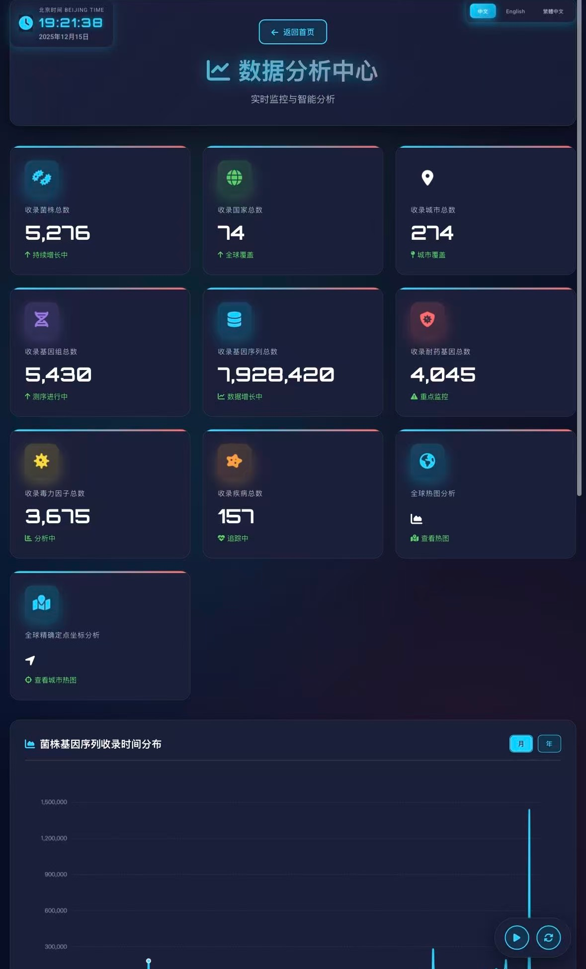 Data Analysis