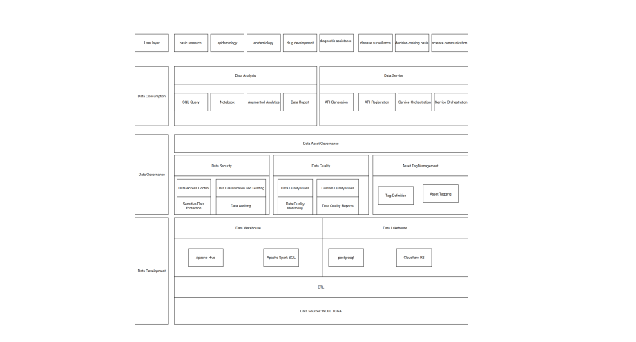 System Architecture