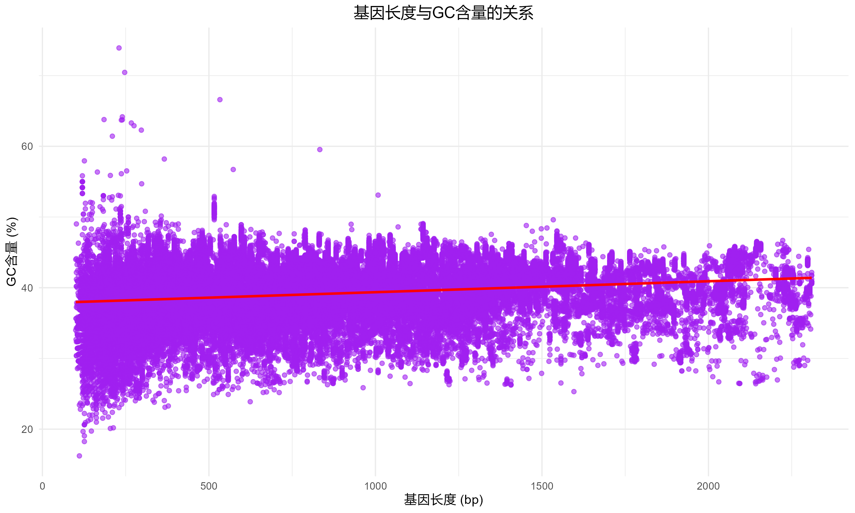 Data Analysis 1