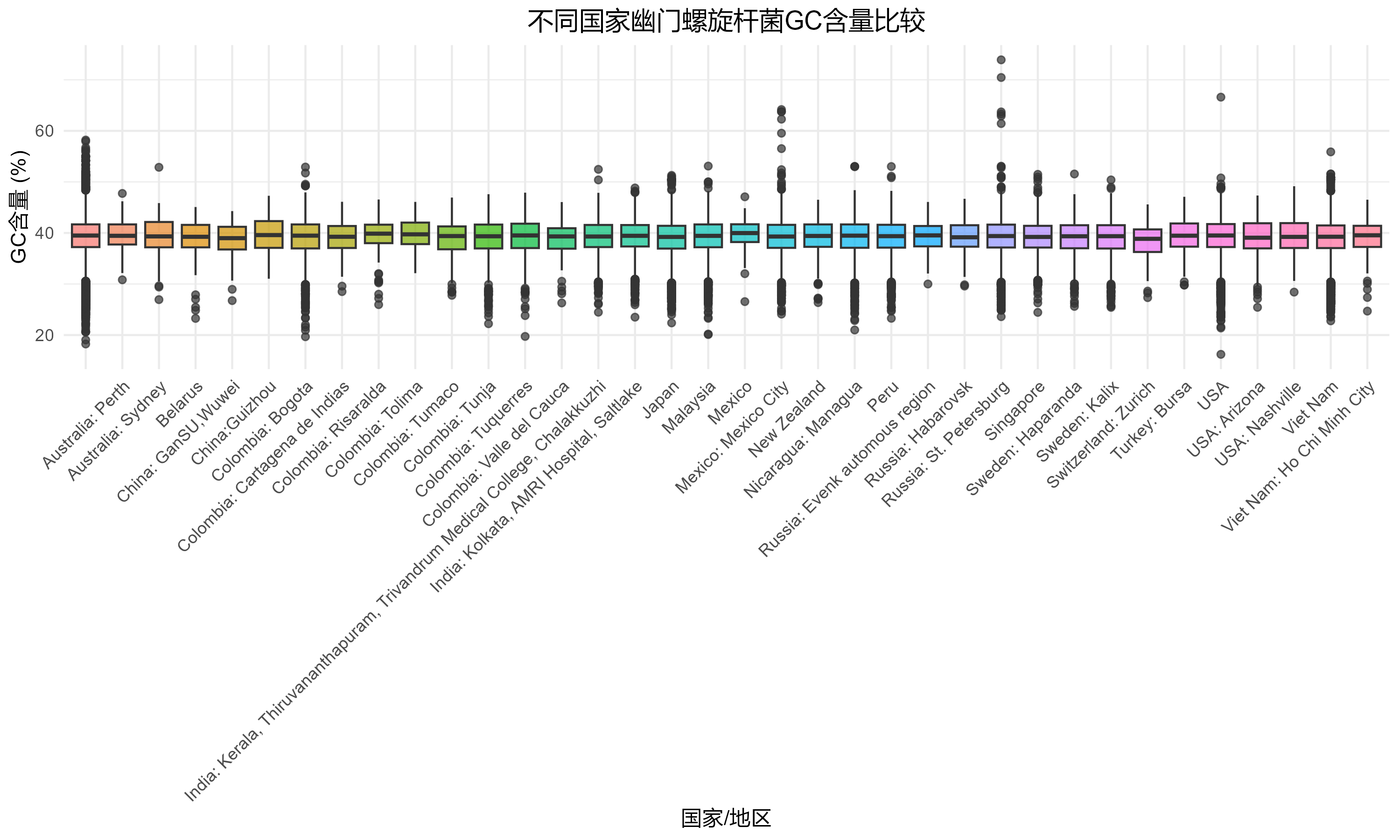 Data Analysis 3