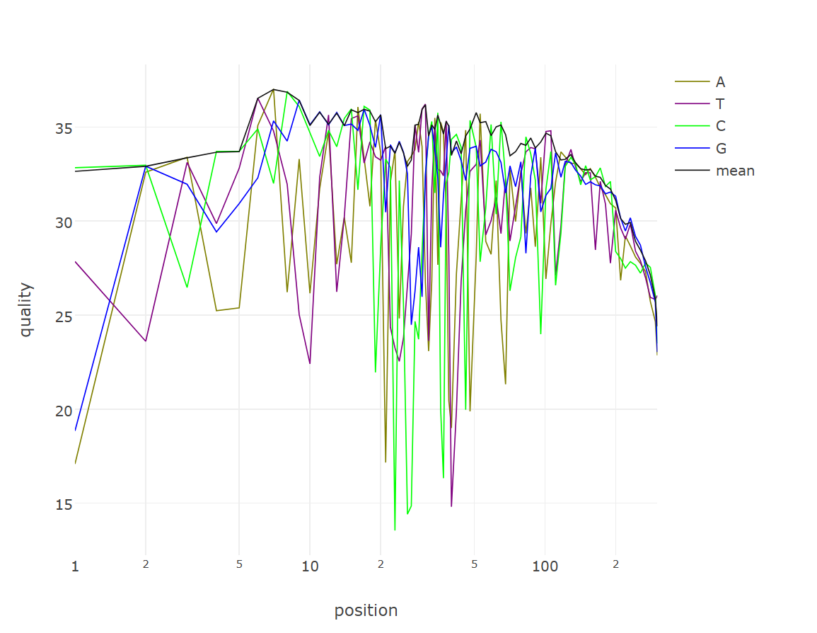 Data Analysis 4