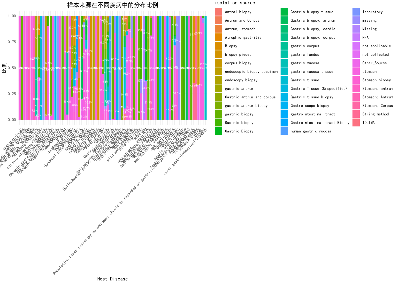 Data Analysis