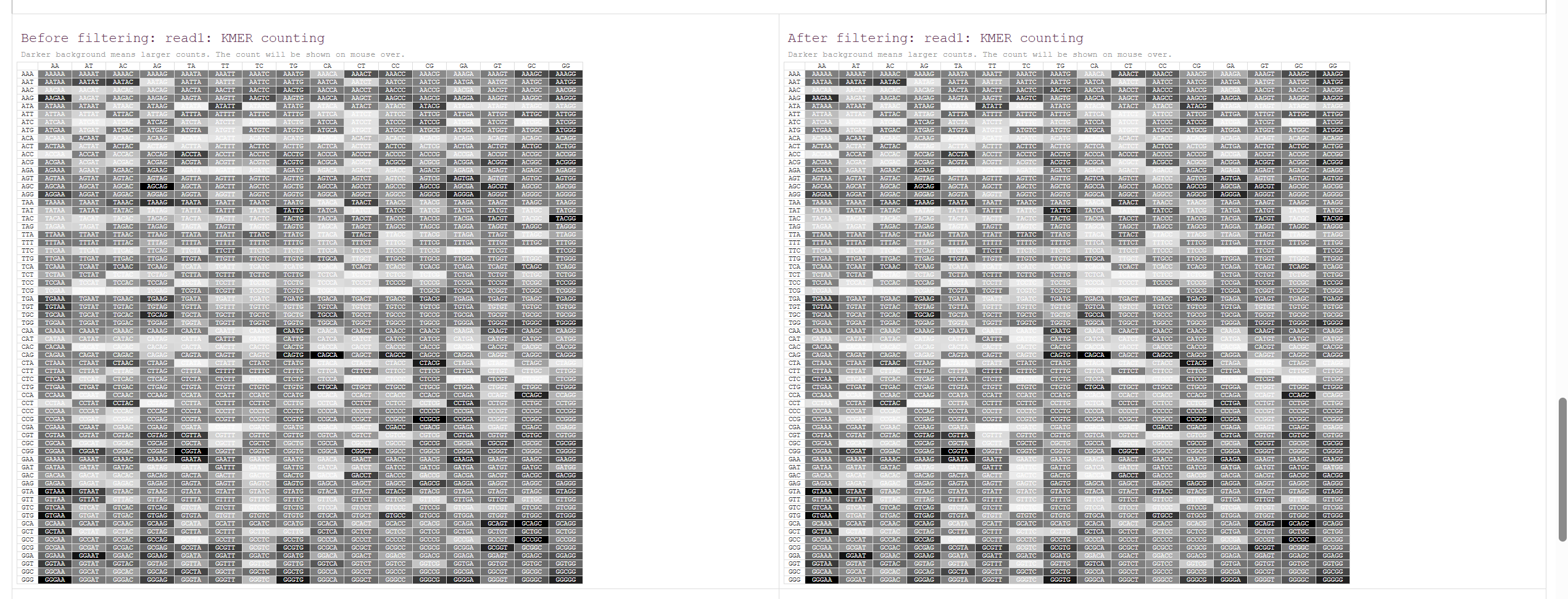 Data Analysis