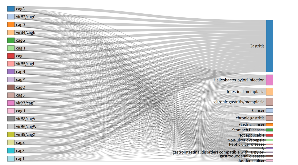 Data Analysis 7