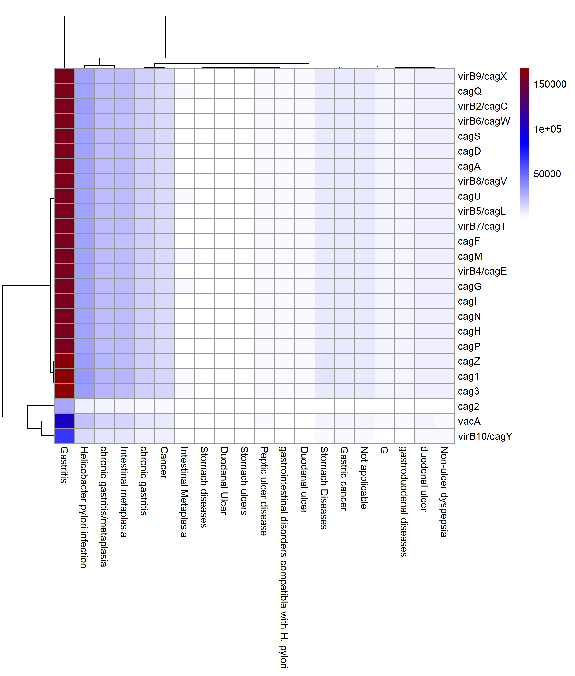 Data Analysis 8