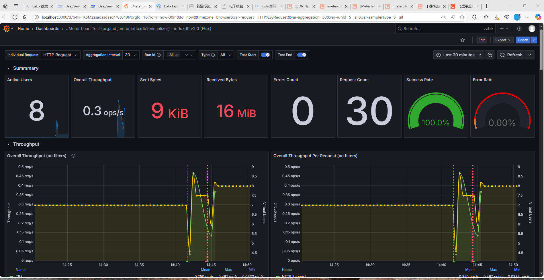 Grafana 1