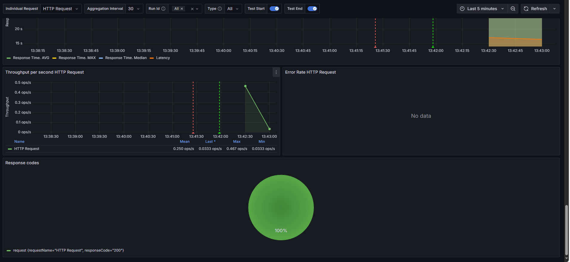 Grafana 2