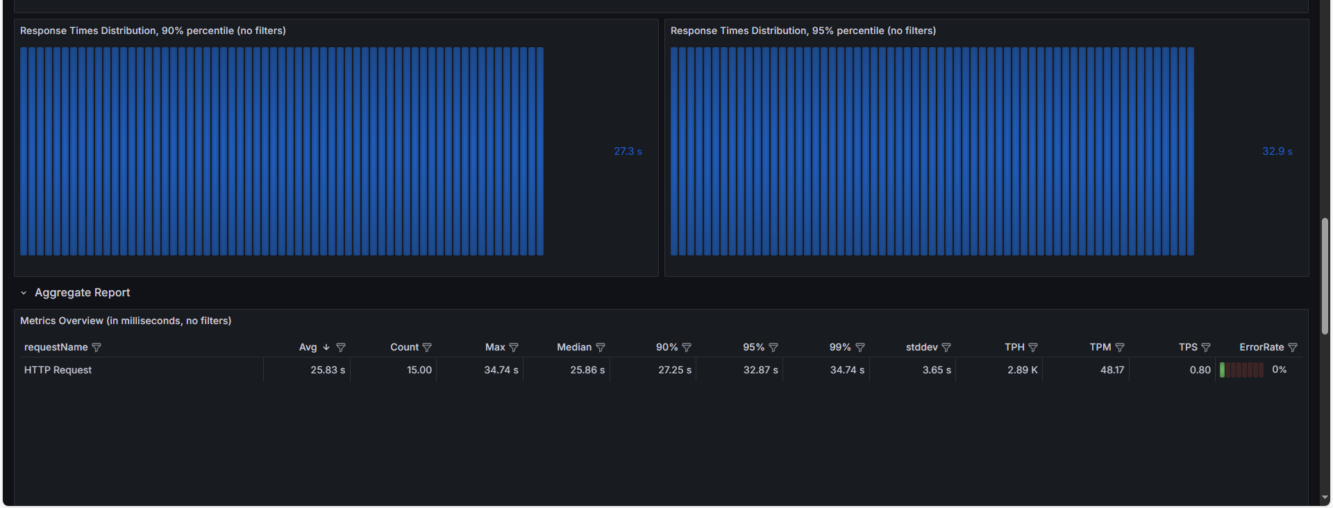 Grafana 3