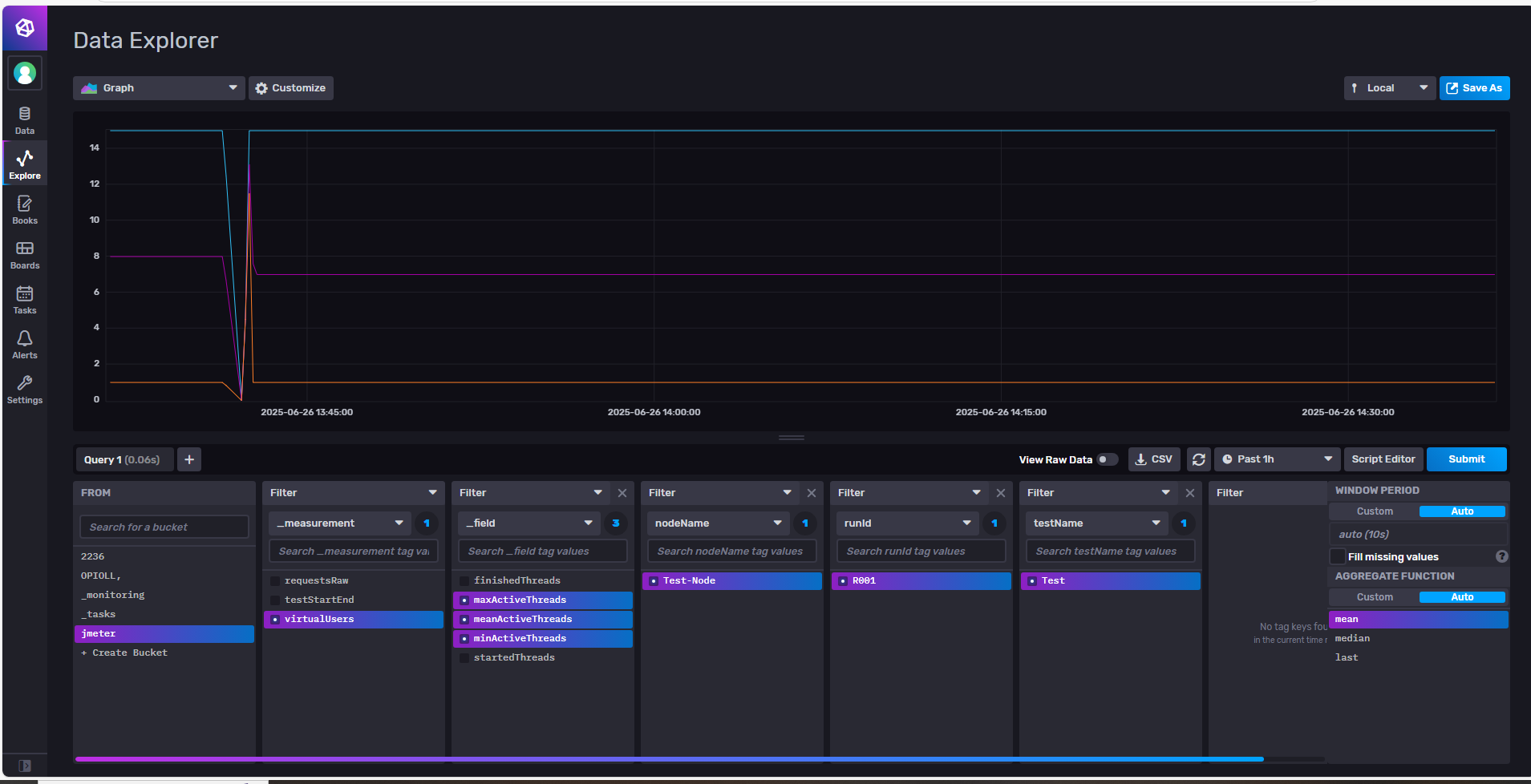 InfluxDB